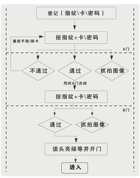 星空体育官方网站