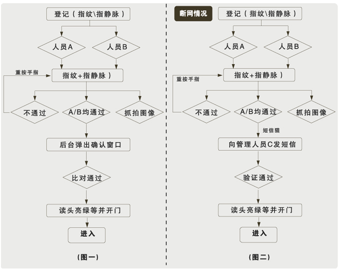 星空体育官方网站
